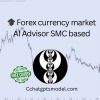 Forex currency market Advisor Smart money concepts